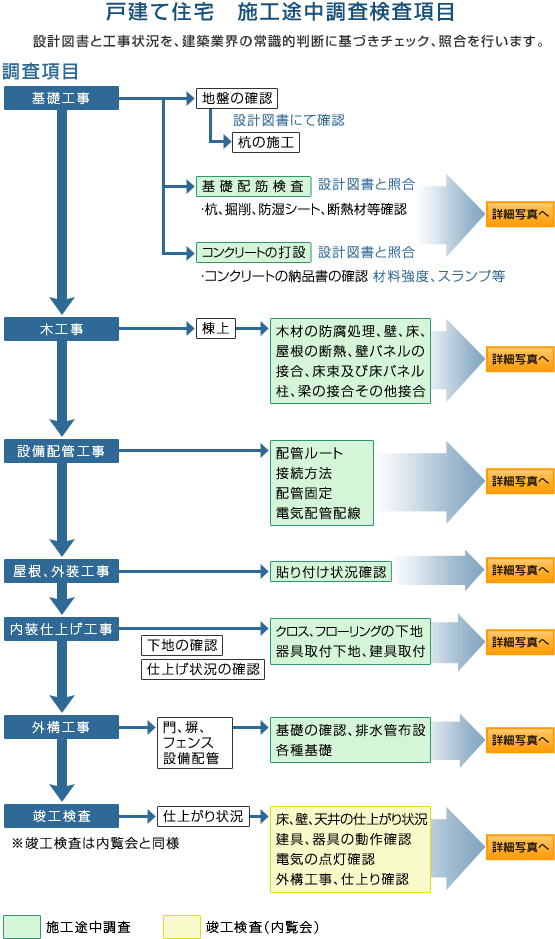 �ˌ��Z�� �{�H�r��������������